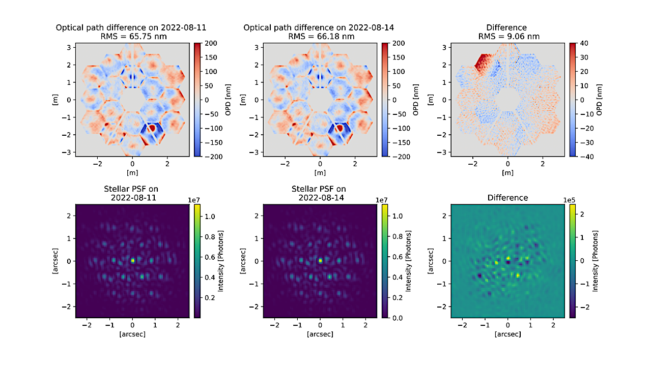 Exoplanet Detection Via Differentiable Rendering