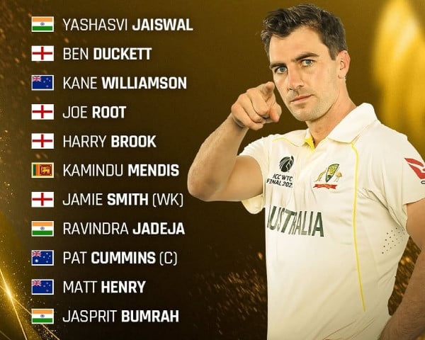 No Pakistani player named in ICC Men’s Test Team of the Year 2024