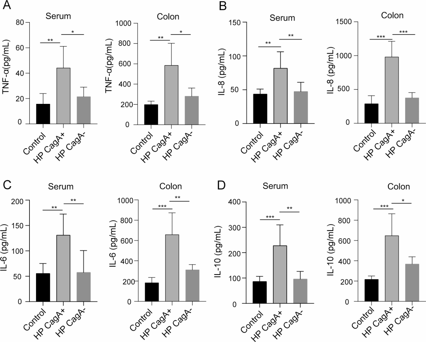 Helicobacter pylori CagA+ strains modulate colorectal pathology by regulating intestinal flora | BMC Gastroenterology