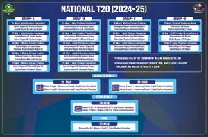 National T20 Cup set to kick off from 14th with 18 teams in action