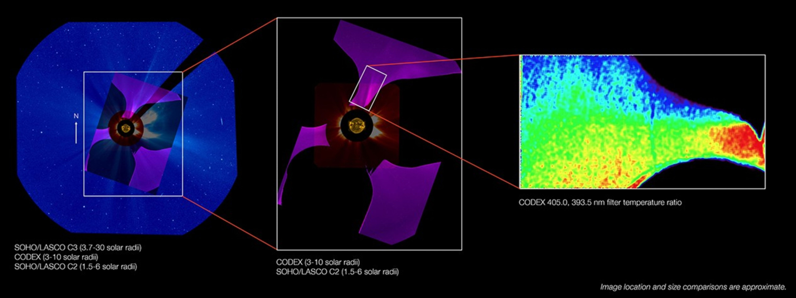 Trip of new images captured by CODEX