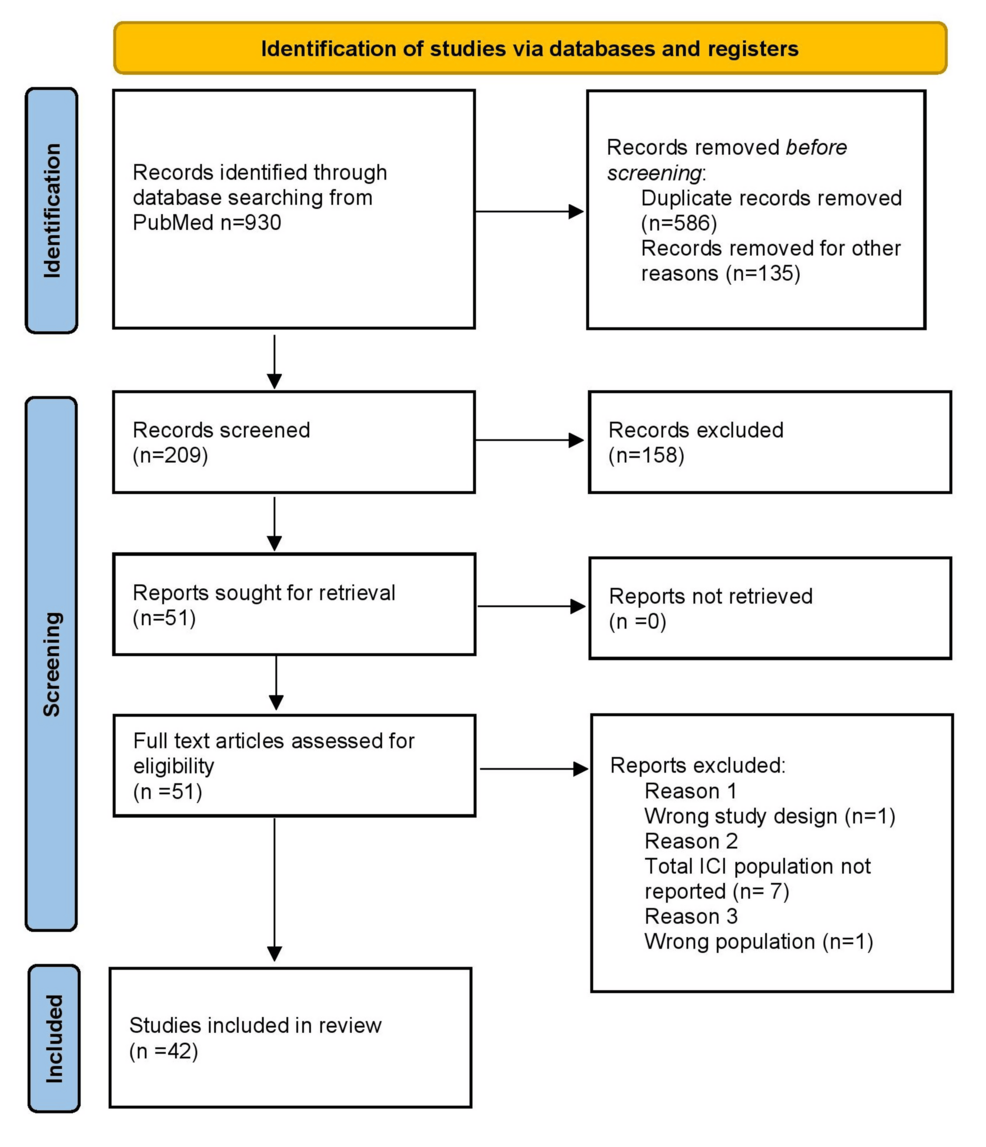 Cardiovascular Toxicity Associated With Immune Checkpoint Inhibitors: Interpreting the Discrepancy Between Clinical Trials and Real-World Data – Cureus