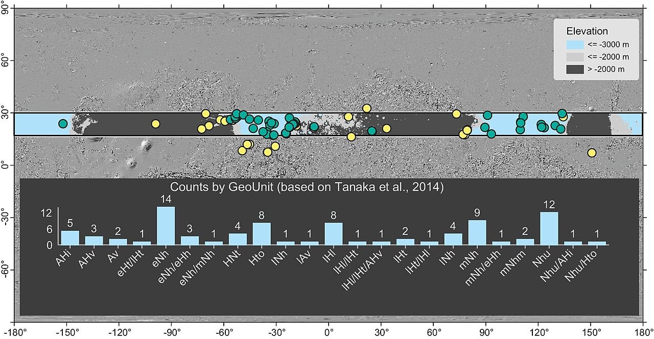 Preliminary landing sites for the Tianwen-3 mission (Credit : By Zengqian Hou, Jizhong Liu, Yigang Xu, Fuchuan Pang, Yuming Wang, Liping Qin, Yang Liu, Yu-Yan Sara Zhao, Guangfei Wei, Mengjiao Xu, Kun Jiang, Chuanpeng Hao, Shichao Ji, Renzhi Zhu, Bingkun Yu, Jia Liu, Zhenfeng Sheng, Juntao Wang, Chaolin Zhang, Yiliang Li)