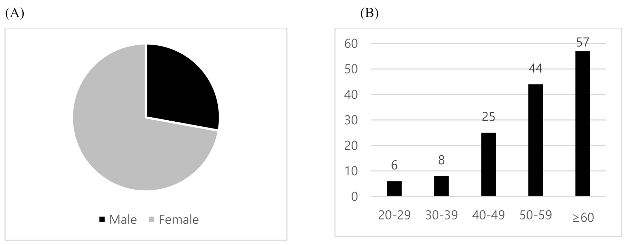 Abnormal anorectal manometric and sensory functions in patients with functional anorectal pain | BMC Gastroenterology