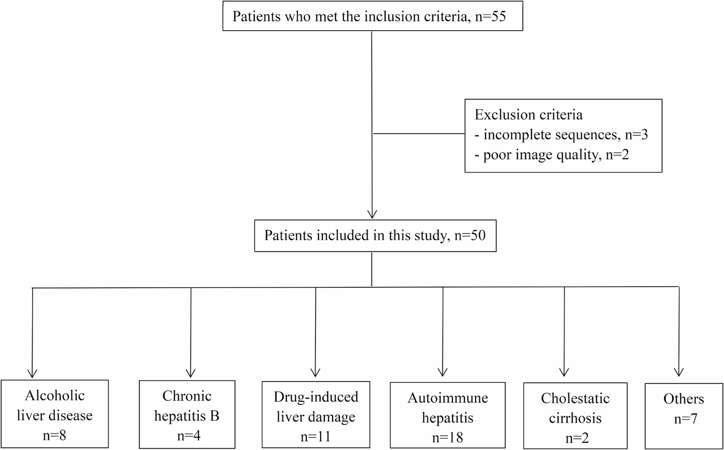 MRI findings of confluent hepatic fibrosis caused by different etiologies | BMC Gastroenterology