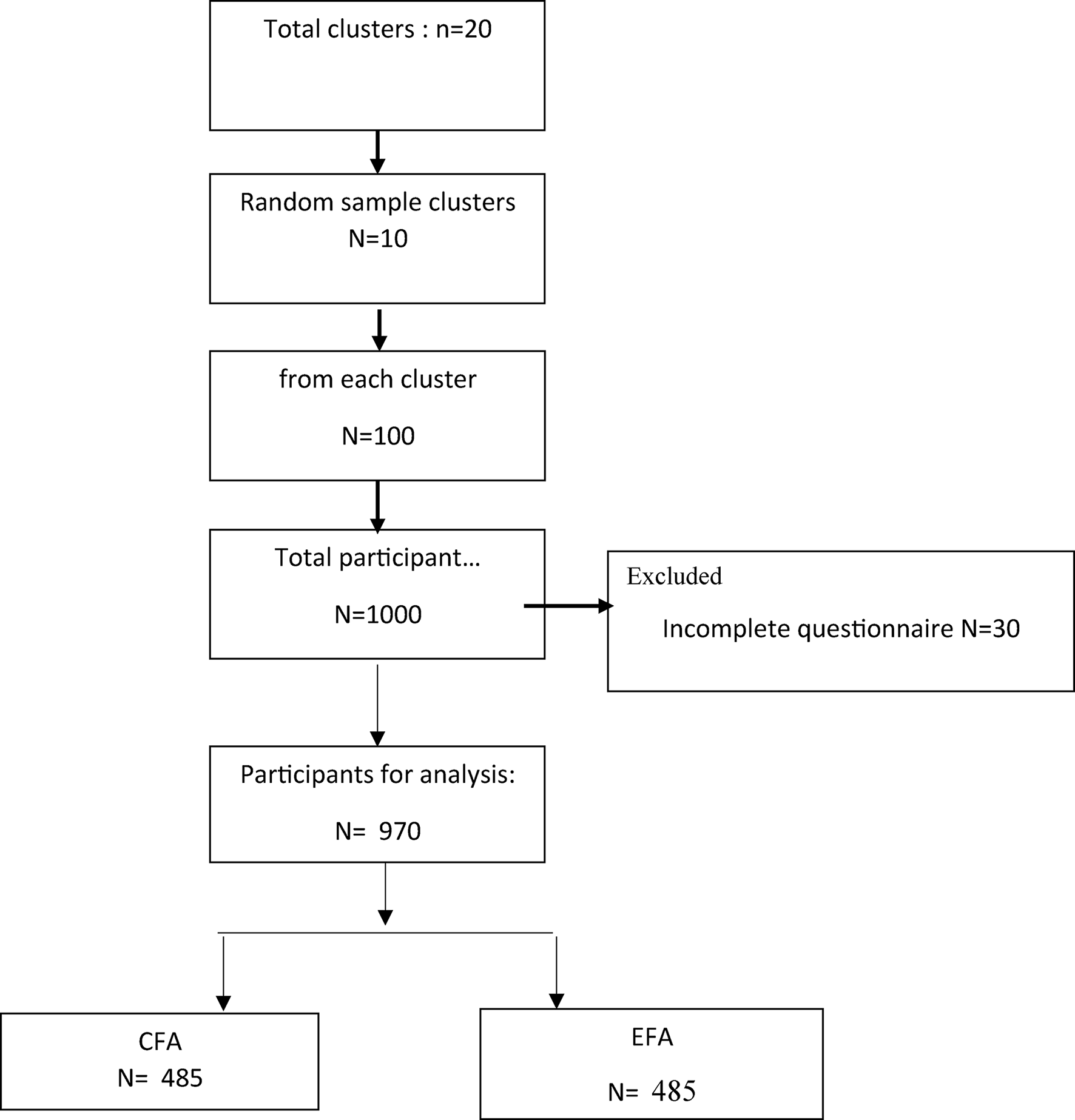 Development and validation of a questionnaire to assess women’s hookah smoking: insights from a multi-stage study | BMC Public Health