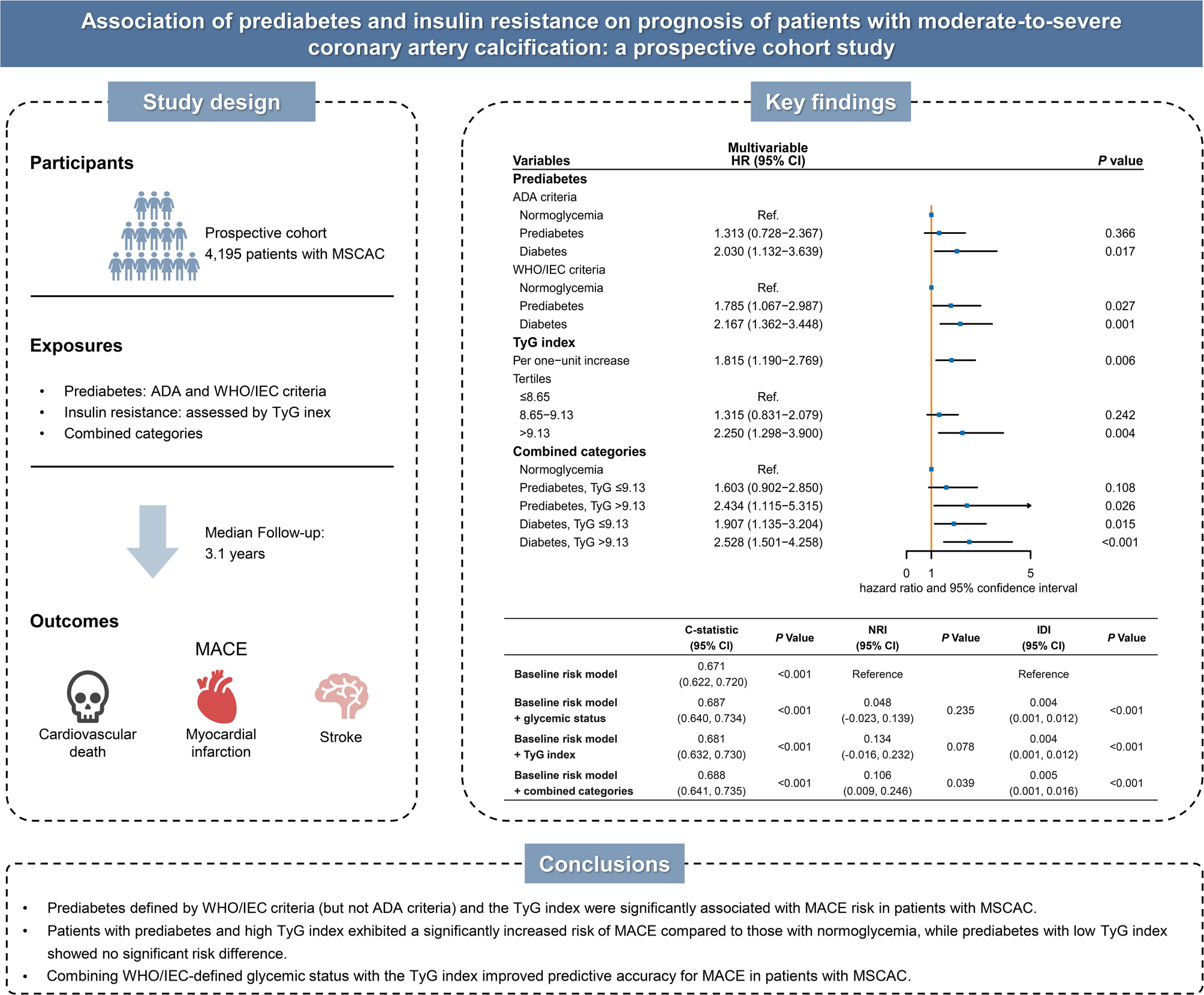 Association of prediabetes and insulin resistance on prognosis of patients with moderate-to-severe coronary artery calcification: a prospective cohort study | Cardiovascular Diabetology