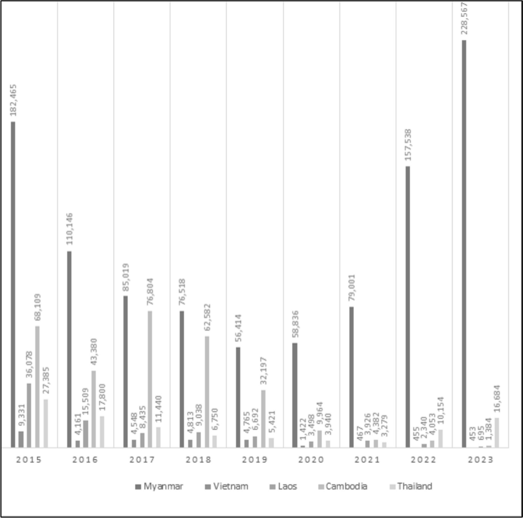 Prevalence and determinants of zoonotic malaria in the Greater Mekong Subregion (GMS) and Malaysia: systematic review and meta-analysis | Malaria Journal