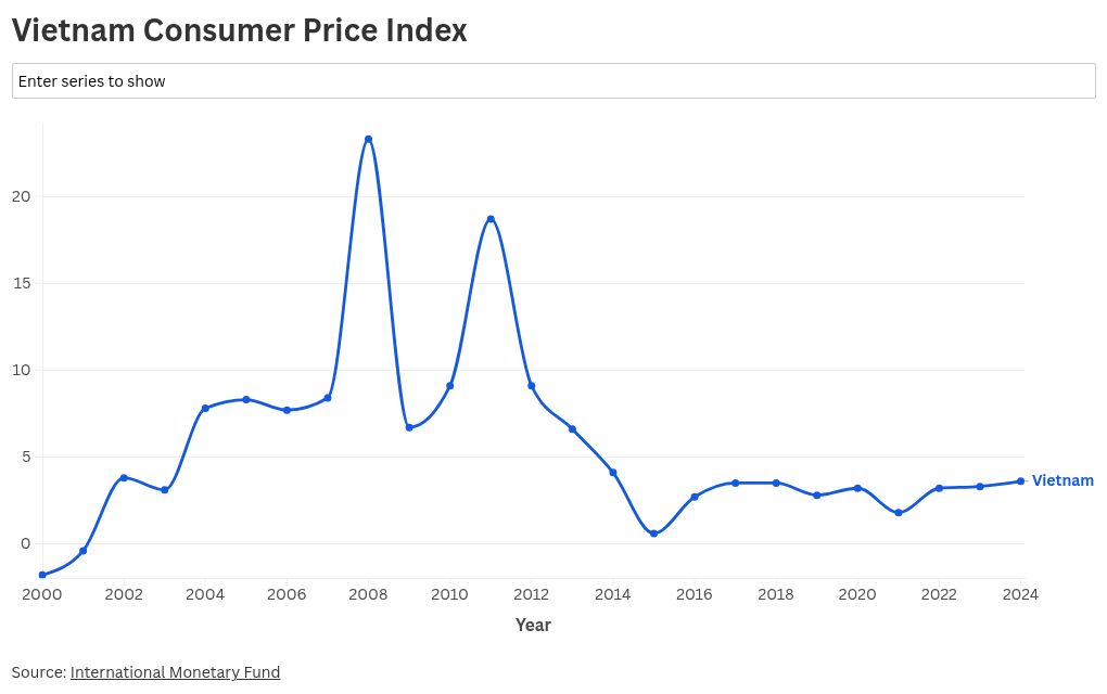 chart visualization