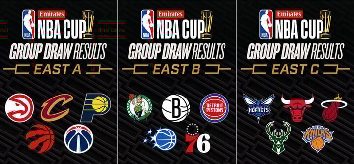 NBA Cup East Draw Results