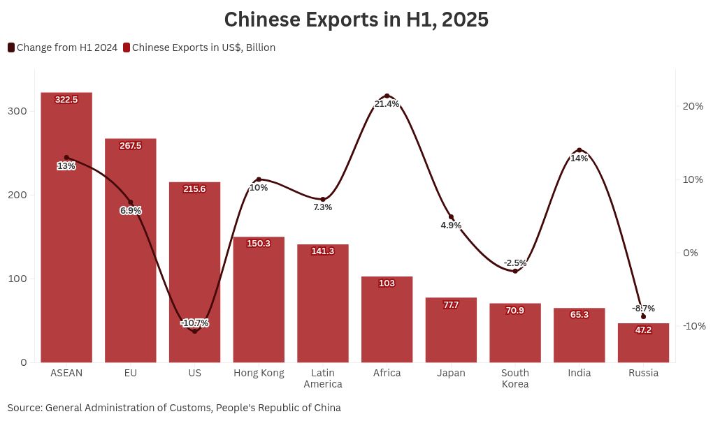 chart visualization