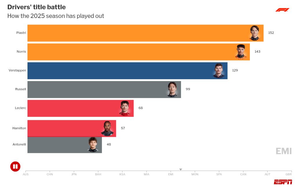 bar-chart-race visualization