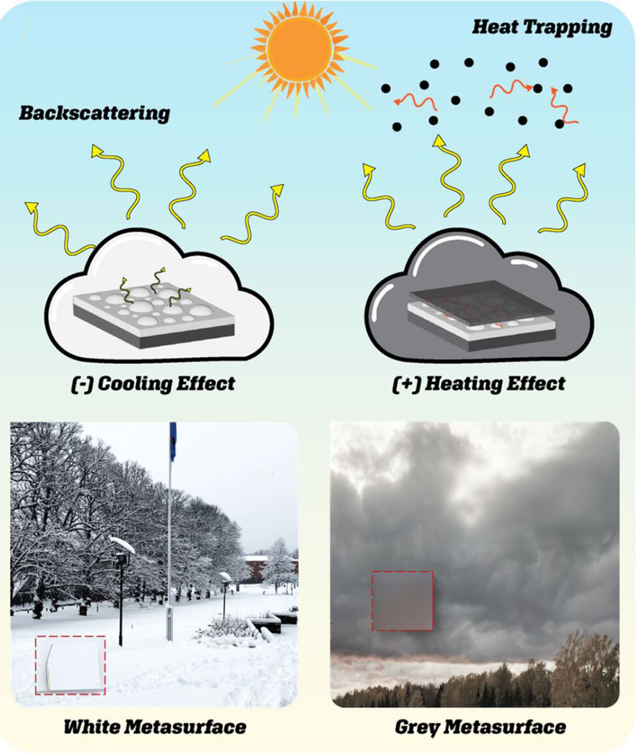 Graph showing white versus gray cloud cooling and heating