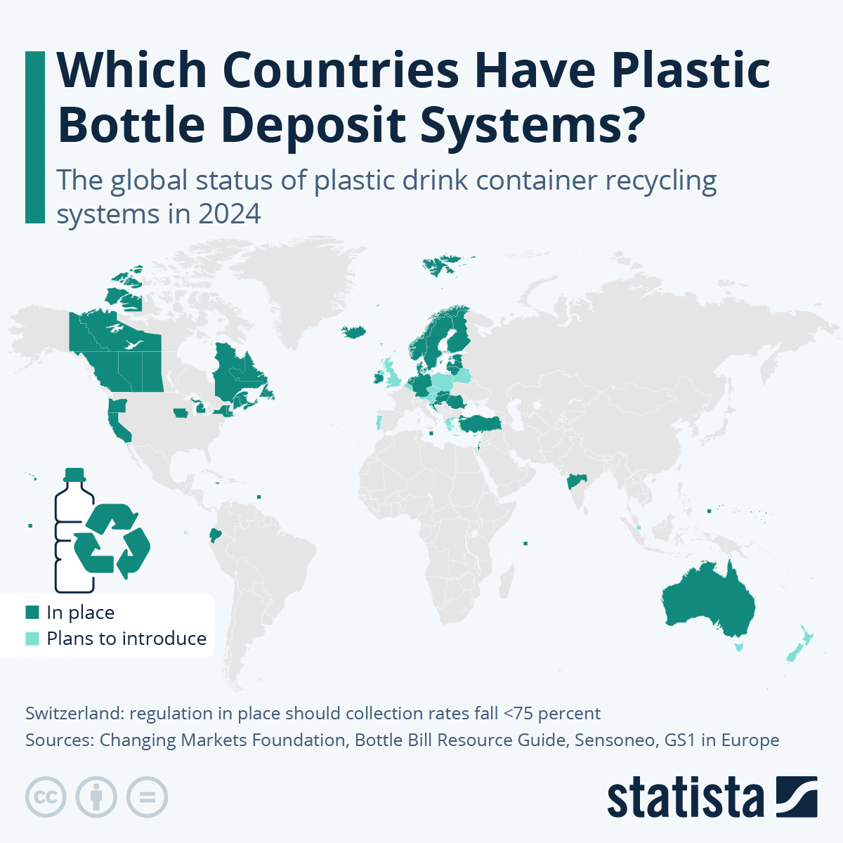 Infographic: Which Countries Have Plastic Bottle Deposit Systems? | Statista