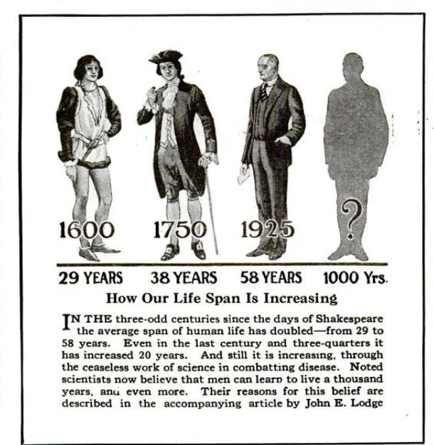vintage graphic showing average lifespans in 1600, 1750, and 1925