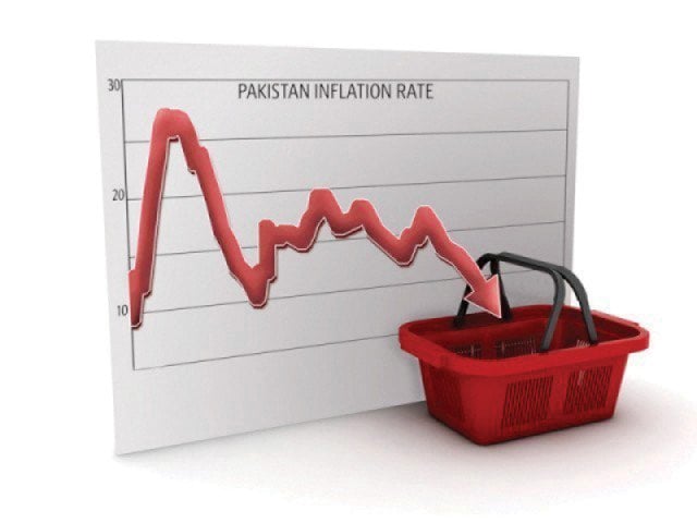 Inflation falls sharply, undercuts tight policy