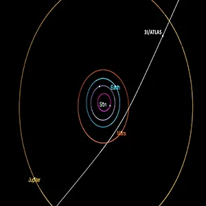 This diagram shows the trajectory of interstellar comet 3I/ATLAS as it passes through the solar system. It will make its closest approach to the Sun in October. Credit: NASA/JPL-Caltech