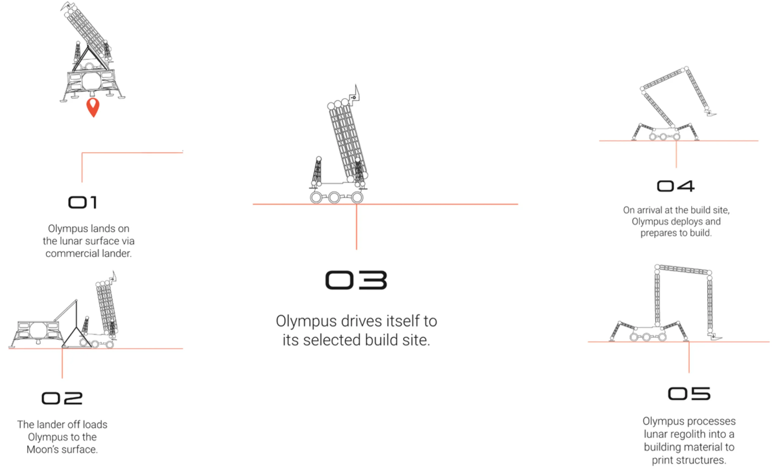 3D Printing On The Moon: Project Olympus 4 3D Printing On The Moon: Project Olympus