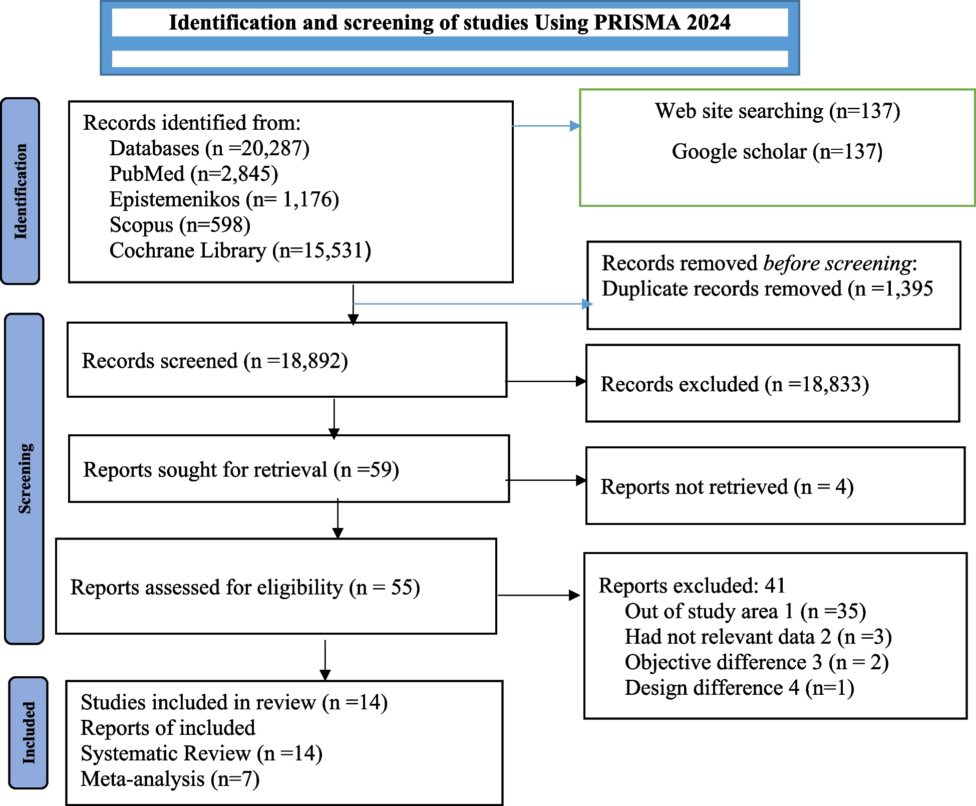 The health outcomes of vitamin D supplementation in Africa: a systematic review and meta-analysis | BMC Nutrition