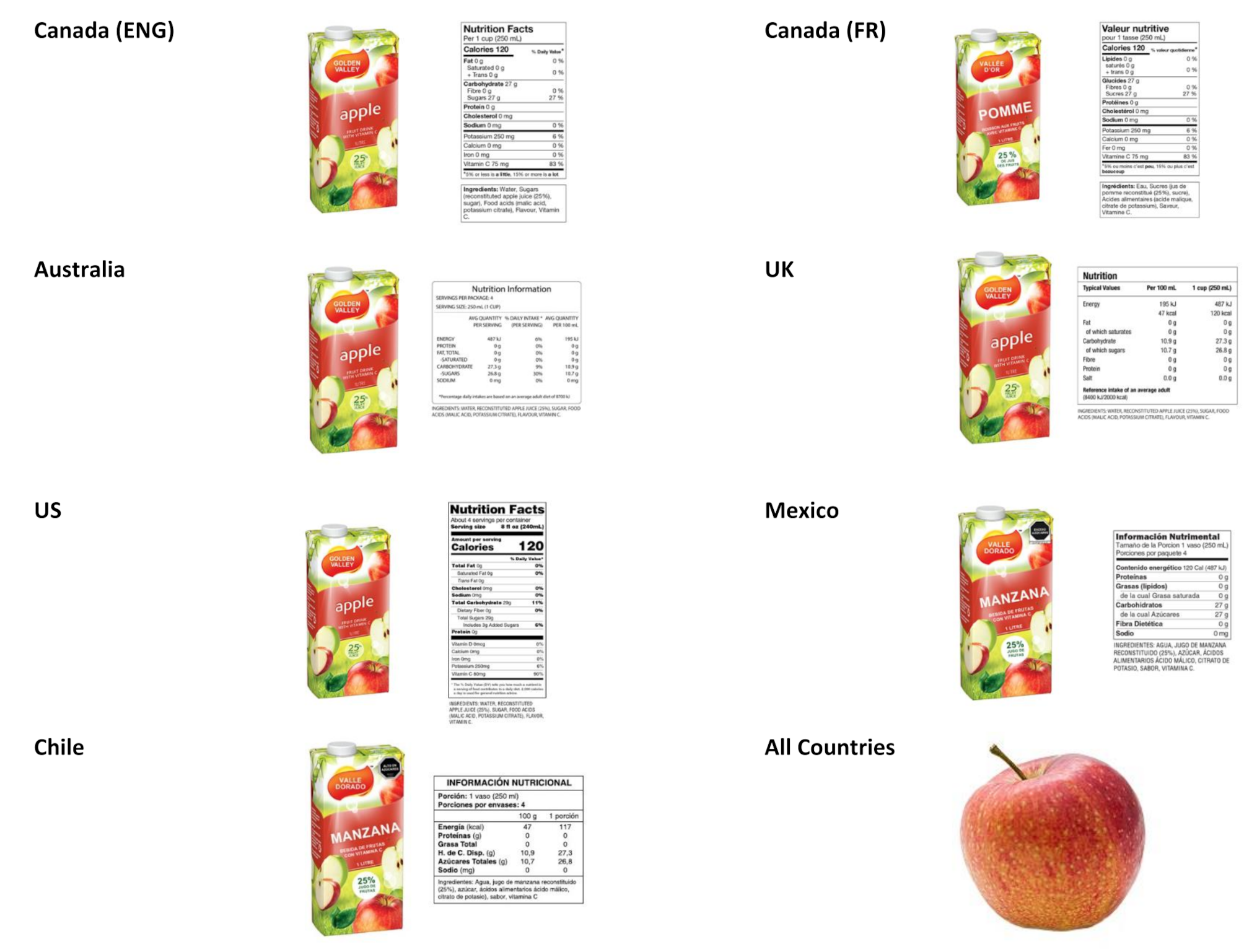 Can kids identify unprocessed fruit as healthier than an ultra-processed sugar-sweetened beverage? Functional versus self-reported nutrition knowledge and dietary intake among youth from six countries: findings from the International Food Policy Study | BMC Nutrition