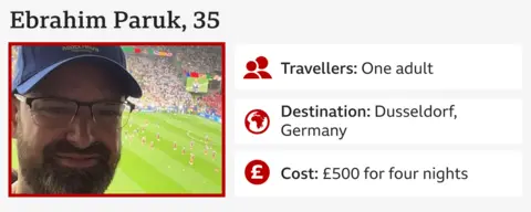 An infographic featuring Ebrahim Paruk in a baseball cap and a football match in the background with the following information:
Ebrahim Paruk, 35
Travellers: One adult
Destination: Dusseldorf, Germany
Cost: £500 for four nights