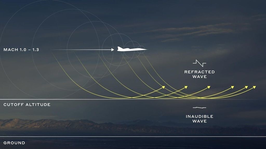 Boomless-Cruise-Boom-Supersonic