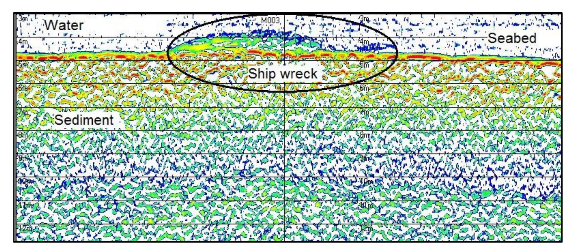 A sonar image showing a blob of color where the shipwreck is located on the ocean floor