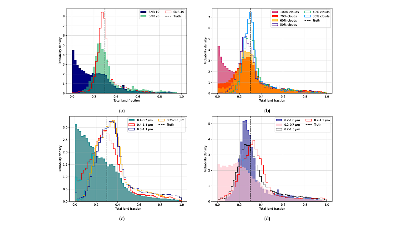 Detecting Land With Reflected Light Spectroscopy To Rule Out Waterworld O2 Biosignature False Positives