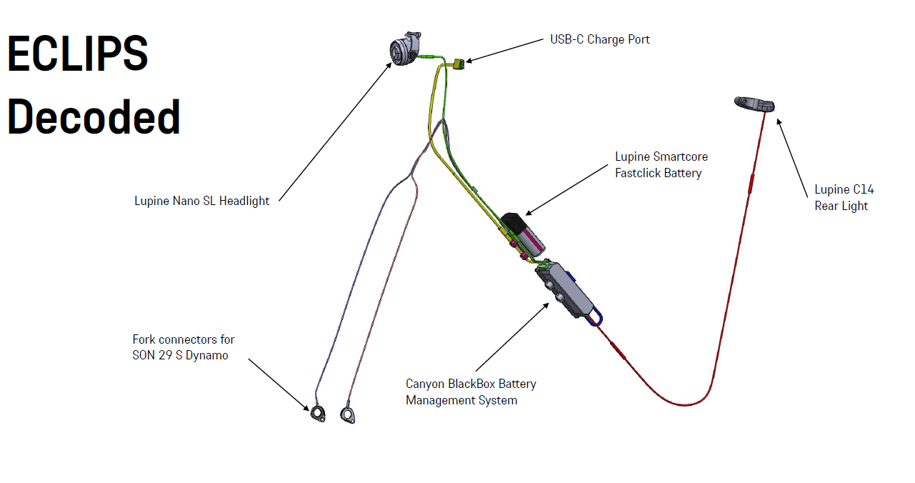 A Canyon ECLIPS wiring diagram