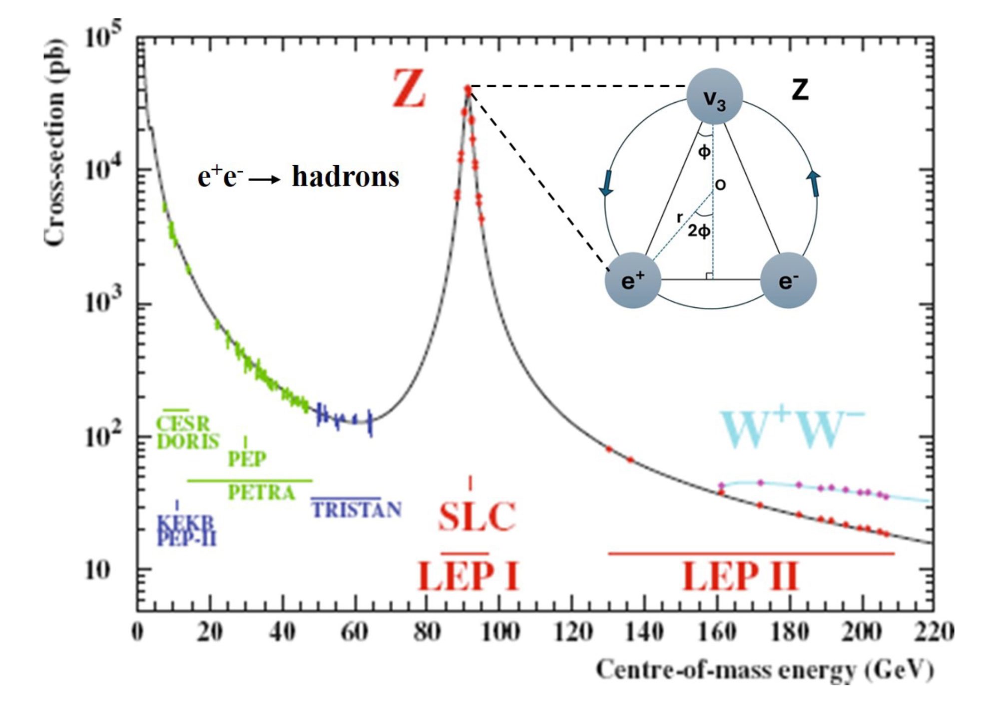 Figure 7: Validation of the RLM via key CERN experiment.
