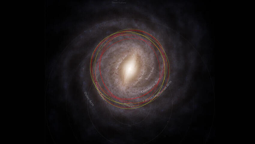 A comet with a long history. The orbit of the interstellar object 3I/ATLAS in the Milky Way (in red) and the orbit of our Sun (in yellow) 