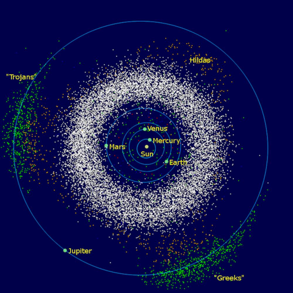 The asteroids of the inner Solar System, where they are far more numerous than the outer Solar Sytem, are plotted on this diagram. (Credit : MDF)