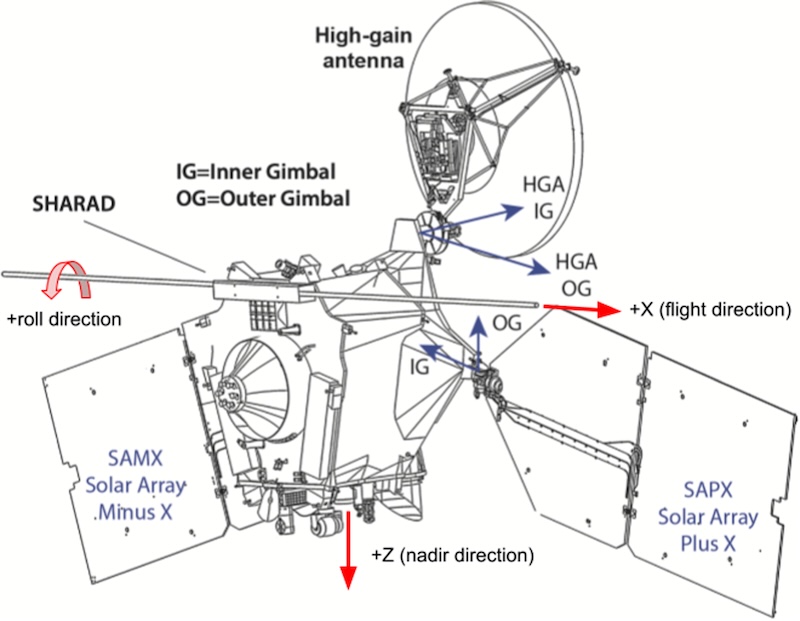 Line drawing of a spacecraft with various instruments, solar panels and antenna labeled.