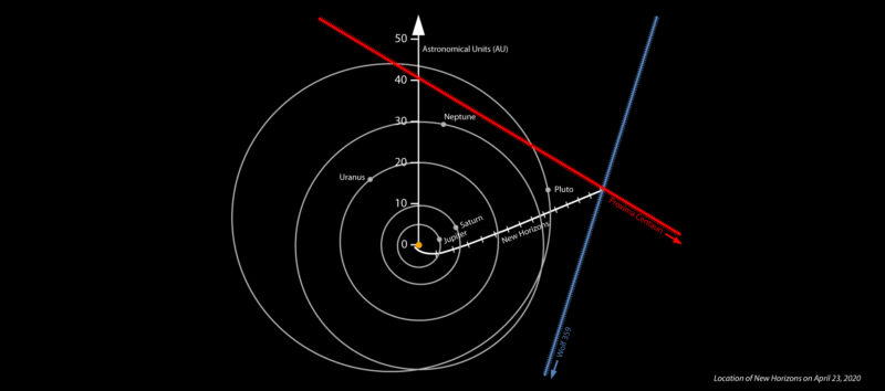 Map of the solar system, with New Horizons' location marked.