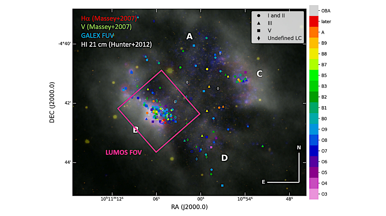 Probing The Variations Of Interstellar Dust Abundance And Properties Within And Between Galaxies With HWO UV Spectroscopy In The Local Volume