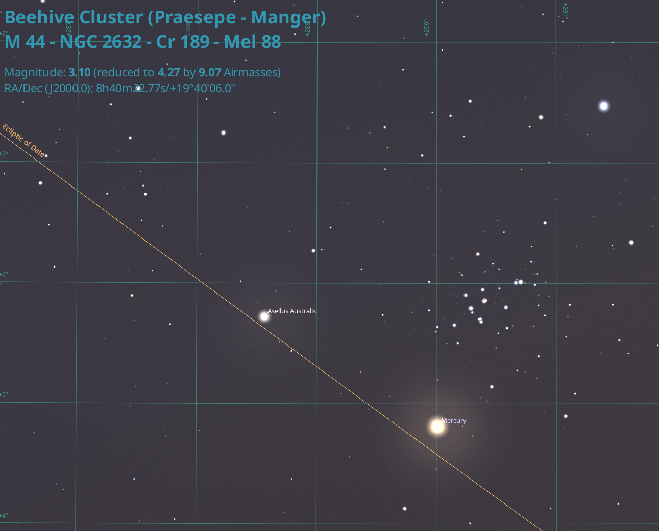 Mercury versus the Beehive cluster on the evening of July 2nd. Credit: Stellarium.