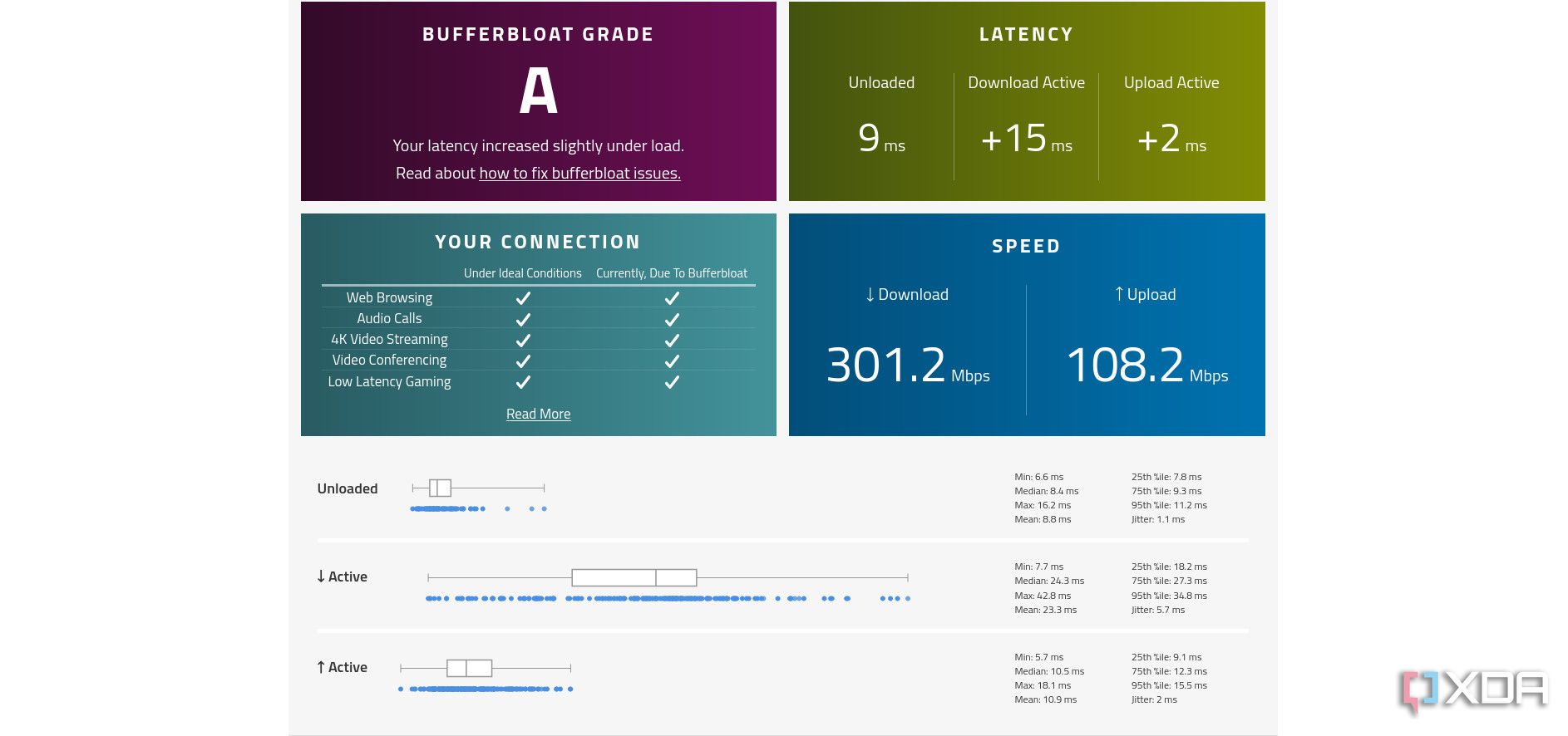 Bufferbloat Rating with traffic shaping