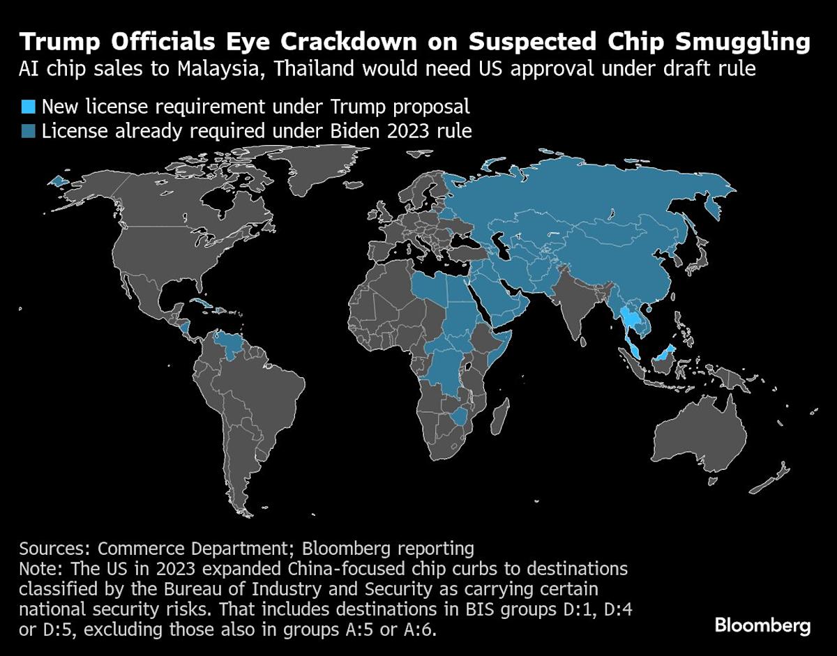 US Plans AI Chip Curbs on Malaysia, Thailand Over China Concerns