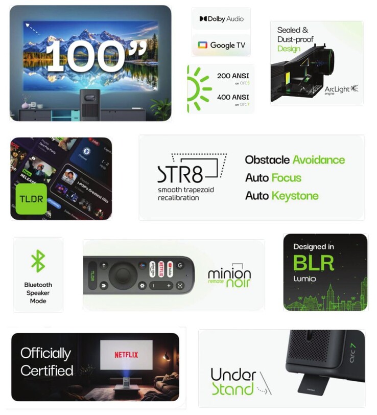 Lumio Arc 5 and 7 projector features (Source: Lumio)