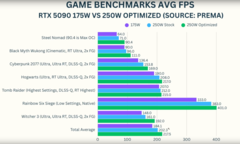 RTX 5090 laptop GPU shunt mod gaming performance (image source: GizmoSlipTech on YouTube)