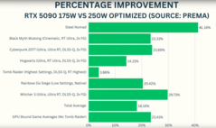 RTX 5090 laptop GPU shunt mod performance improvement (image source: GizmoSlipTech on YouTube)