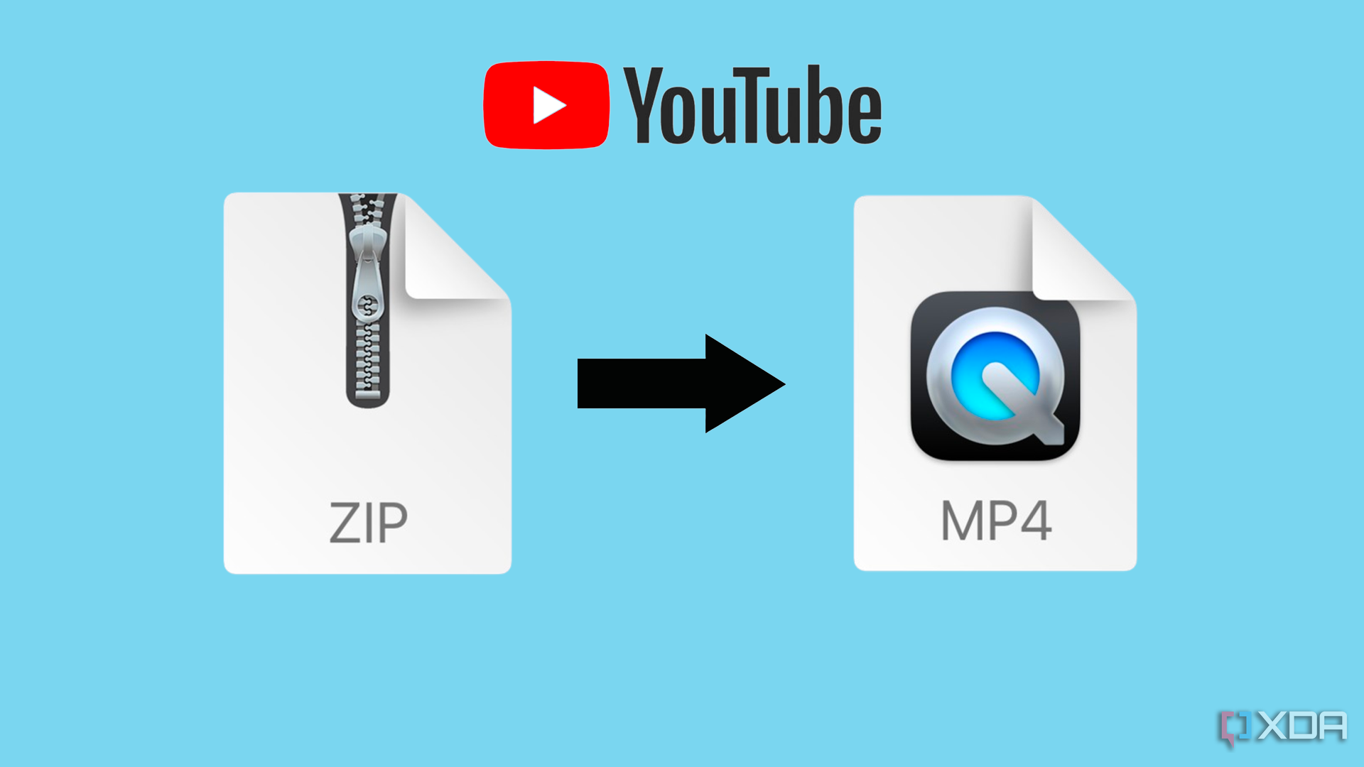 Image with YouTube logo and a zip file logo, with an arrow pointing towards an MP4 logo on Mac