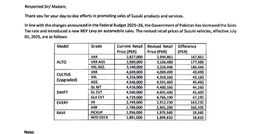 Entry Level Alto Gets Pricier Luxury Land Cruiser Gets Big Discount In Pakistan 