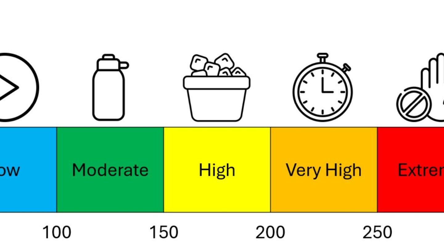 heat stress 2