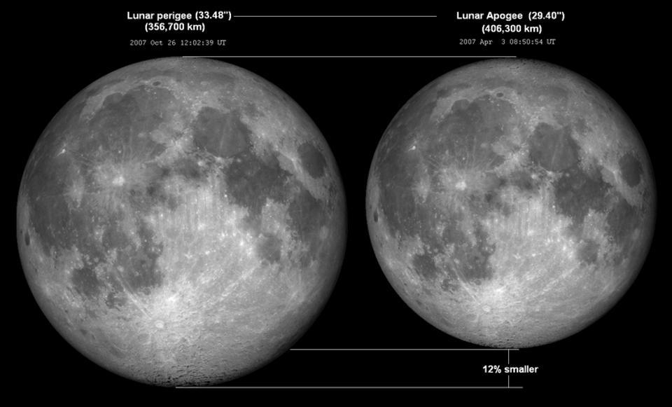 lunar perigee apogee
