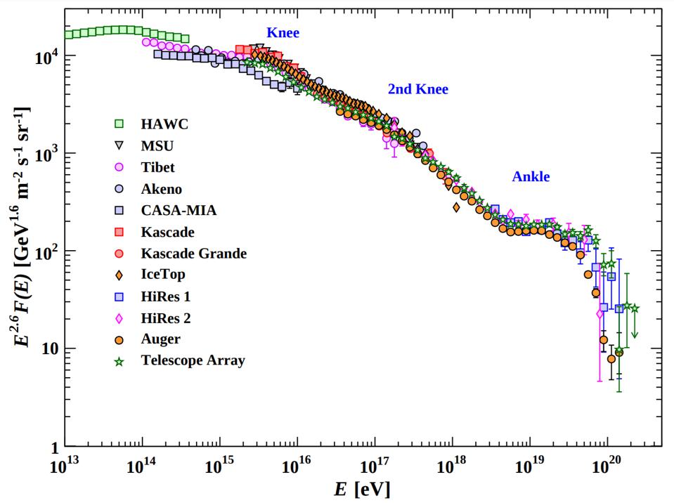 cosmic rays