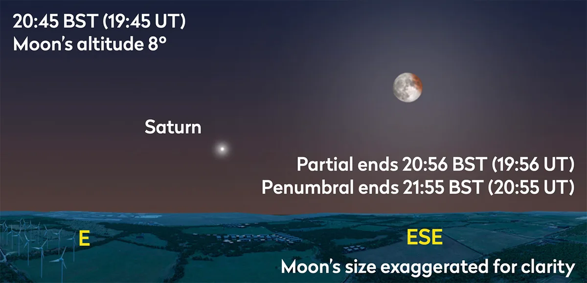 7 September 2025 lunar eclipse from UK, 20:45 BST