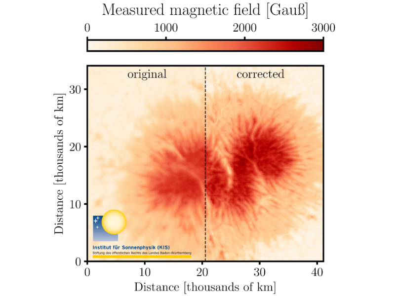 magnetism graph of a sunspot