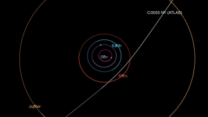 diagram of the solar system