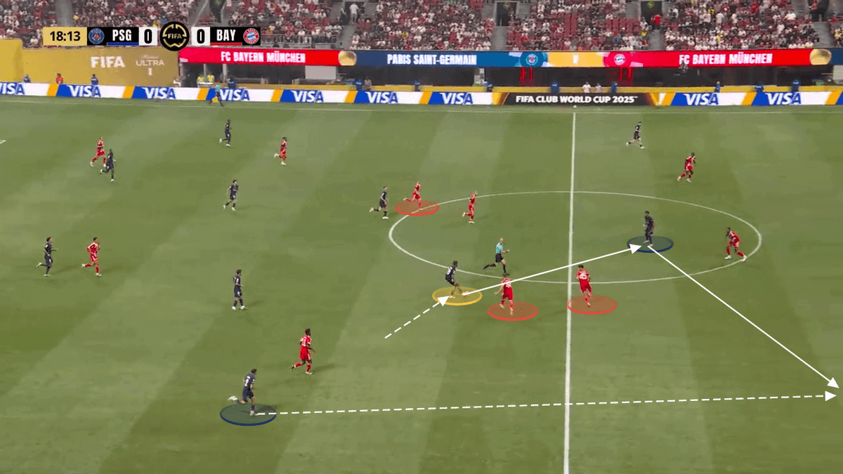How PSG and Bayern’s positive tactics resulted in the best game of the Club World Cup